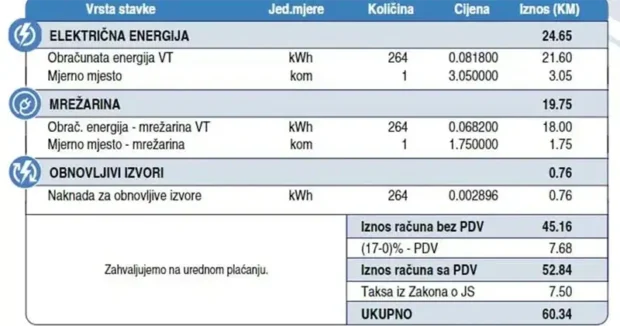 Ovako će izgledati novi računi za struju