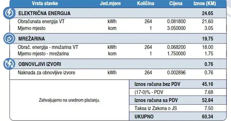 Ovako će izgledati novi računi za struju
